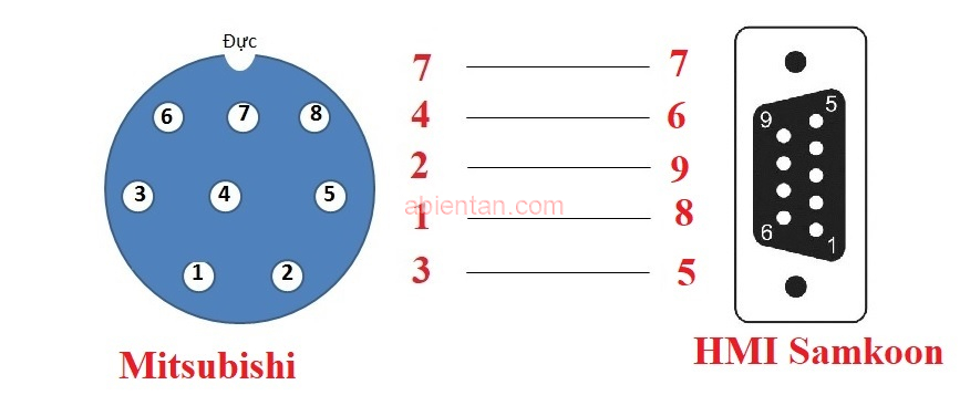 Sơ đồ kết nối HMI Samkoon với plc mitsubishi