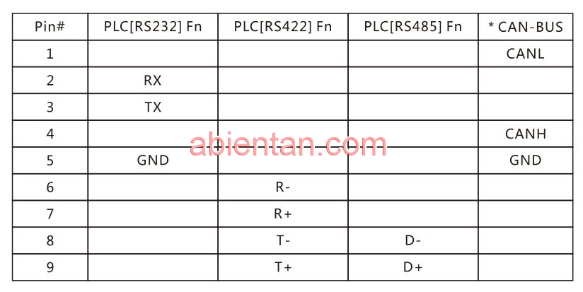 Cổng truyền thông của hmi samkoon